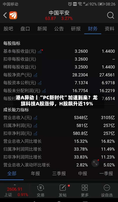 港A异动丨“PC新时代”加速到来？龙旗科技A股涨停，H股飙升近19%-第2张图片
