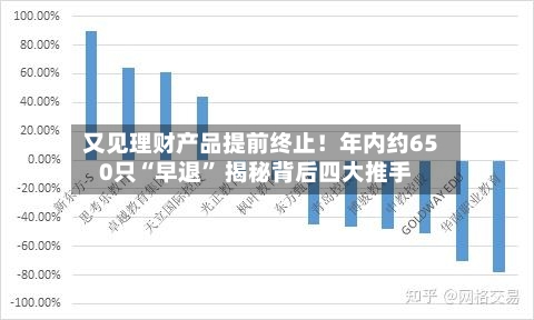 又见理财产品提前终止！年内约650只“早退” 揭秘背后四大推手-第2张图片