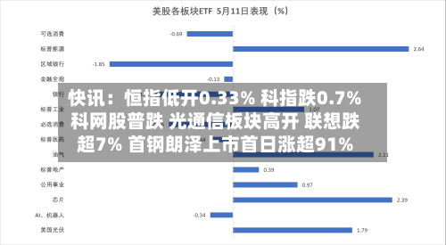 快讯：恒指低开0.33% 科指跌0.7% 科网股普跌 光通信板块高开 联想跌超7% 首钢朗泽上市首日涨超91%-第2张图片