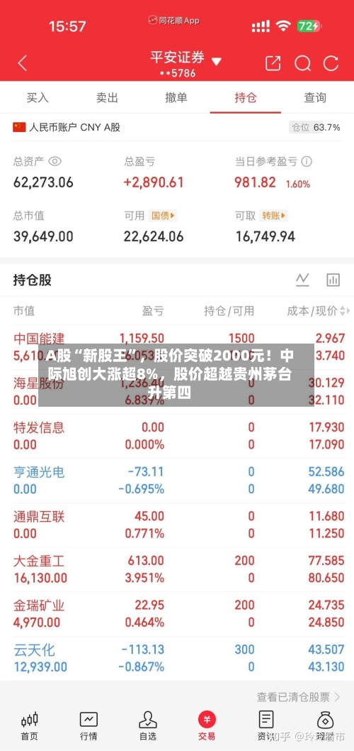 A股“新股王	”，股价突破2000元！中际旭创大涨超8%	，股价超越贵州茅台升第四-第2张图片