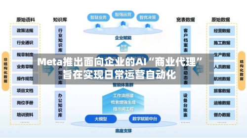 Meta推出面向企业的AI“商业代理” 旨在实现日常运营自动化-第2张图片