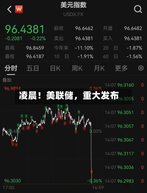 凌晨！美联储	，重大发布-第2张图片