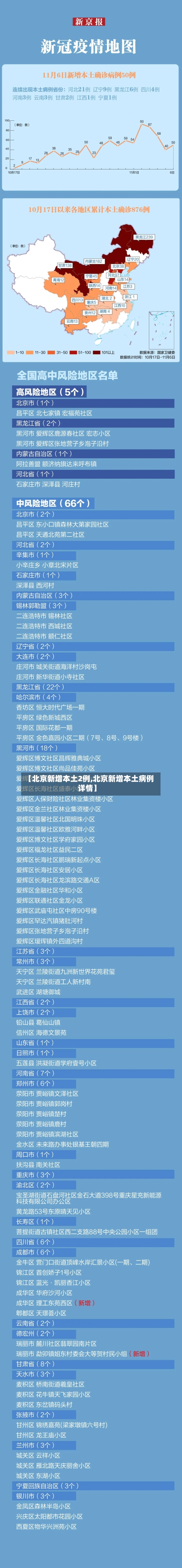 【北京新增本土2例,北京新增本土病例详情】-第2张图片