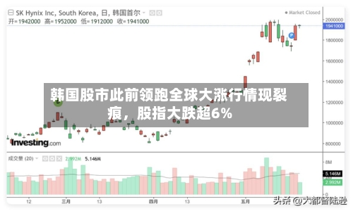 韩国股市此前领跑全球大涨行情现裂痕	，股指大跌超6%-第2张图片