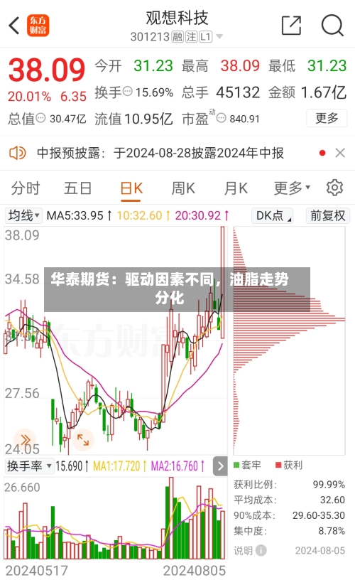 华泰期货：驱动因素不同，油脂走势分化-第2张图片