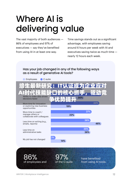 培生最新研究：IT认证成为企业应对AI时代技能缺口的核心抓手	，驱动竞争优势提升-第2张图片