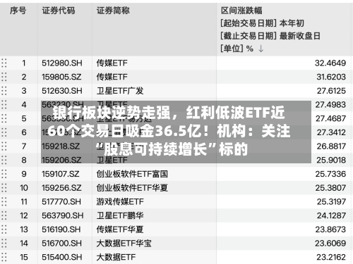 银行板块逆势走强	，红利低波ETF近60个交易日吸金36.5亿！机构：关注“股息可持续增长”标的-第3张图片