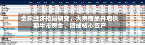 全球经济格局剧变	，大宗商品开启长期牛市黄金、铜成核心资产-第2张图片