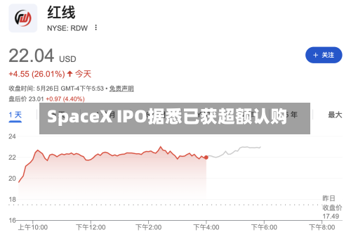 SpaceX IPO据悉已获超额认购