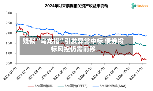 疑似“乌龙指	”引发异常中标 债券投标风控仍需前移-第3张图片