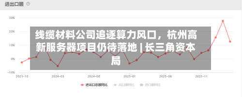 线缆材料公司追逐算力风口	，杭州高新服务器项目仍待落地 | 长三角资本局-第3张图片