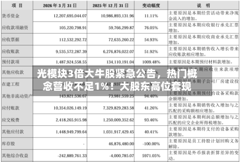 光模块3倍大牛股紧急公告，热门概念营收不足1%！大股东高位套现