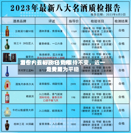 酒价内参6月8日费用发布：五粮液1618保持不变，近一月费用走势颇为平稳-第3张图片