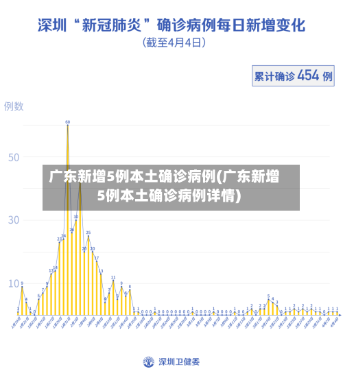 广东新增5例本土确诊病例(广东新增5例本土确诊病例详情)-第2张图片