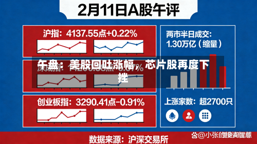 午盘：美股回吐涨幅	，芯片股再度下挫-第2张图片