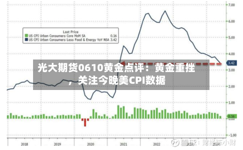 光大期货0610黄金点评：黄金重挫	，关注今晚美CPI数据-第2张图片