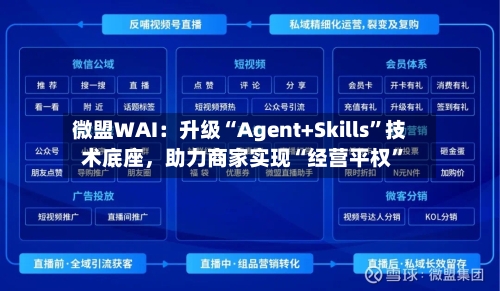 微盟WAI：升级“Agent+Skills”技术底座，助力商家实现“经营平权	”-第2张图片