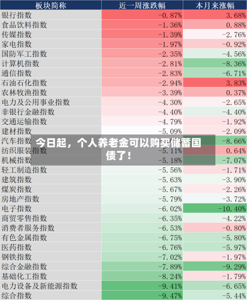 今日起，个人养老金可以购买储蓄国债了！-第2张图片