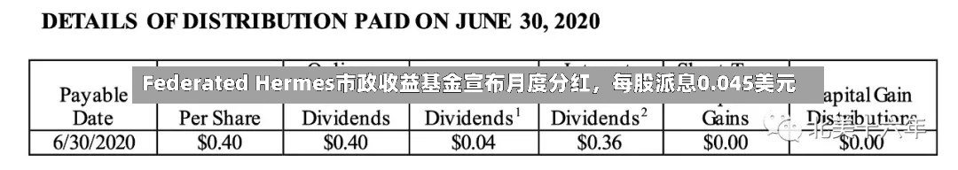 Federated Hermes市政收益基金宣布月度分红	，每股派息0.045美元-第2张图片