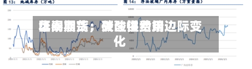 华泰期货：碳酸锂费用区间震荡，关注供给端边际变化