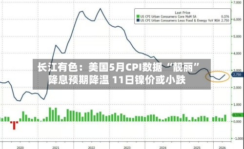 长江有色：美国5月CPI数据 “靓丽”降息预期降温 11日镍价或小跌-第2张图片