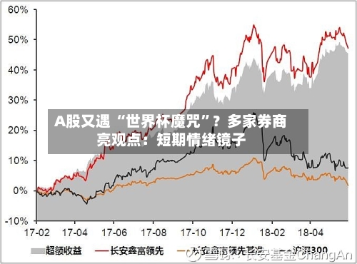 A股又遇 “世界杯魔咒	”？多家券商亮观点：短期情绪镜子-第2张图片
