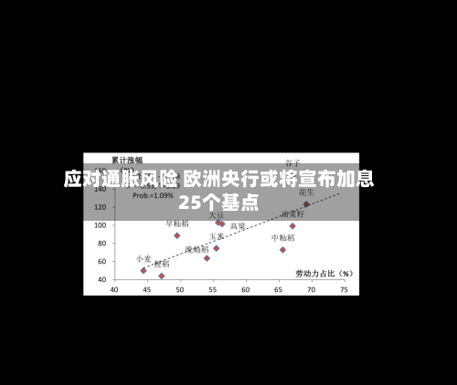 应对通胀风险 欧洲央行或将宣布加息25个基点-第2张图片