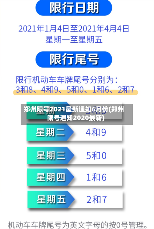 郑州限号2021最新通知6月份(郑州限号通知2020最新)-第3张图片