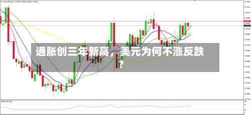通胀创三年新高，美元为何不涨反跌？-第2张图片