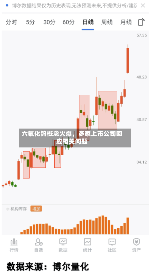 六氟化钨概念火爆，多家上市公司回应相关问题-第2张图片
