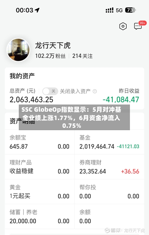 SSC GlobeOp指数显示：5月对冲基金业绩上涨1.77%，6月资金净流入0.75%-第2张图片