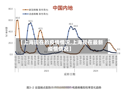【上海现在的疫情情况,上海现在最新疫情情况】