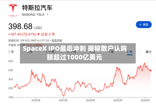 SpaceX IPO最后冲刺 据称散户认购额超过1000亿美元