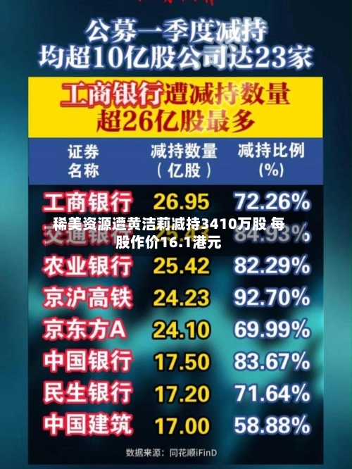 稀美资源遭黄洁莉减持3410万股 每股作价16.1港元-第2张图片
