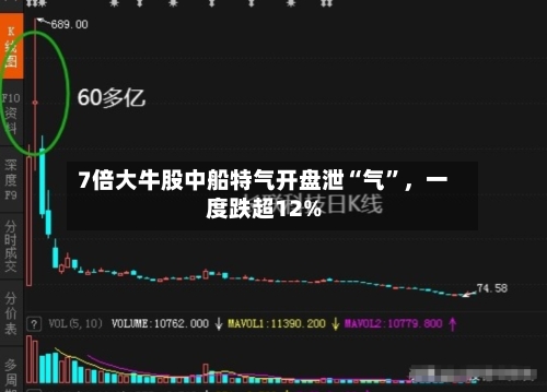 7倍大牛股中船特气开盘泄“气	”	，一度跌超12%-第3张图片