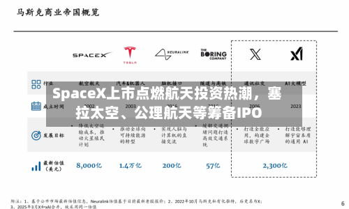 SpaceX上市点燃航天投资热潮，塞拉太空、公理航天等筹备IPO-第3张图片