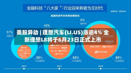 美股异动 | 理想汽车(LI.US)涨逾4% 全新理想L8将于6月23日正式上市-第2张图片