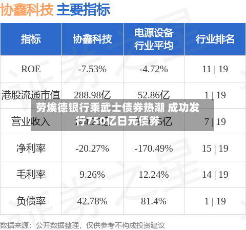 劳埃德银行乘武士债券热潮 成功发行750亿日元债券-第3张图片