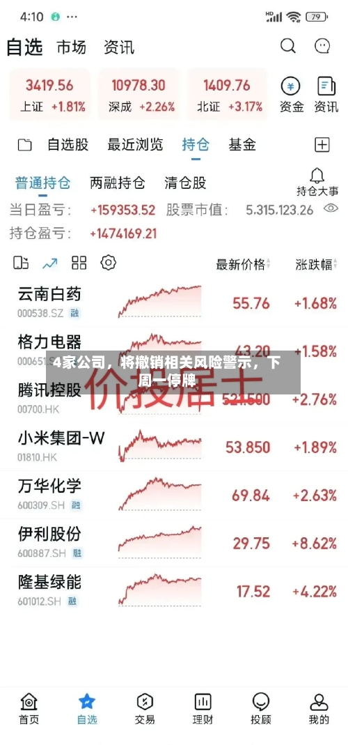 4家公司	，将撤销相关风险警示，下周一停牌-第3张图片