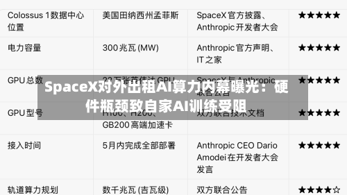 SpaceX对外出租AI算力内幕曝光:硬件瓶颈致自家AI训练受阻-第2张图片