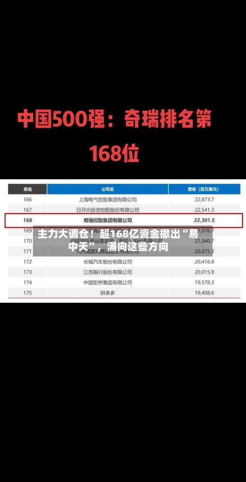 主力大调仓！超168亿资金撤出“易中天”，涌向这些方向-第2张图片