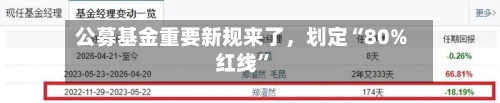 公募基金重要新规来了，划定“80%红线”-第3张图片