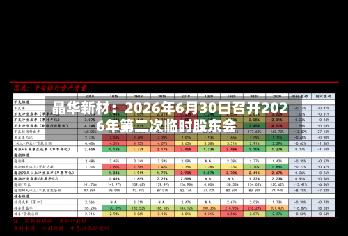 晶华新材:2026年6月30日召开2026年第二次临时股东会-第2张图片