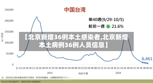 【北京新增36例本土感染者,北京新增本土病例36例人员信息】-第2张图片