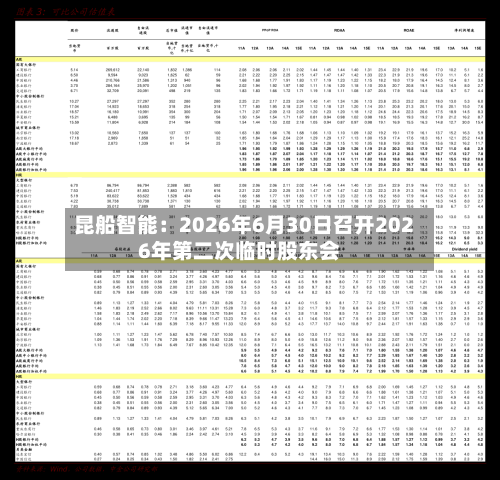昆船智能:2026年6月30日召开2026年第二次临时股东会-第3张图片