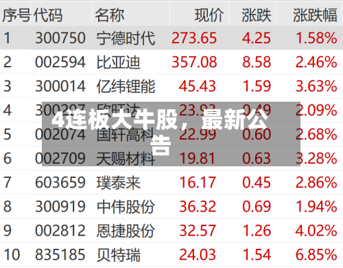 4连板大牛股，最新公告