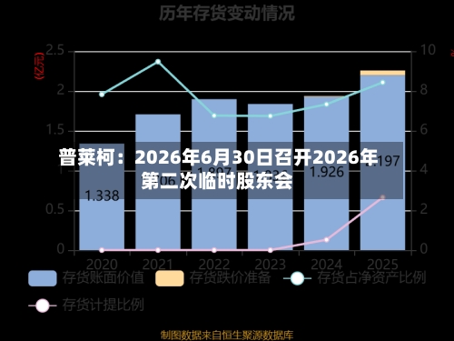 普莱柯：2026年6月30日召开2026年第二次临时股东会-第3张图片