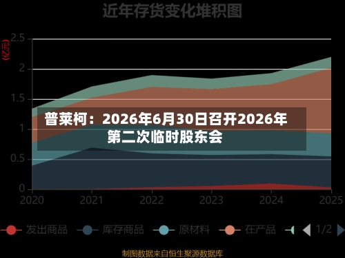 普莱柯：2026年6月30日召开2026年第二次临时股东会