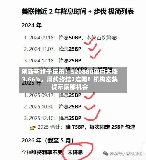 创新药终于反击！520880单日大涨3.66%，周线终结7连阴！机构密集提示底部机会