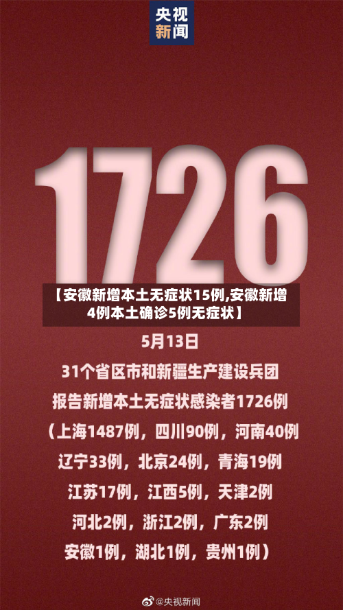 【安徽新增本土无症状15例,安徽新增4例本土确诊5例无症状】